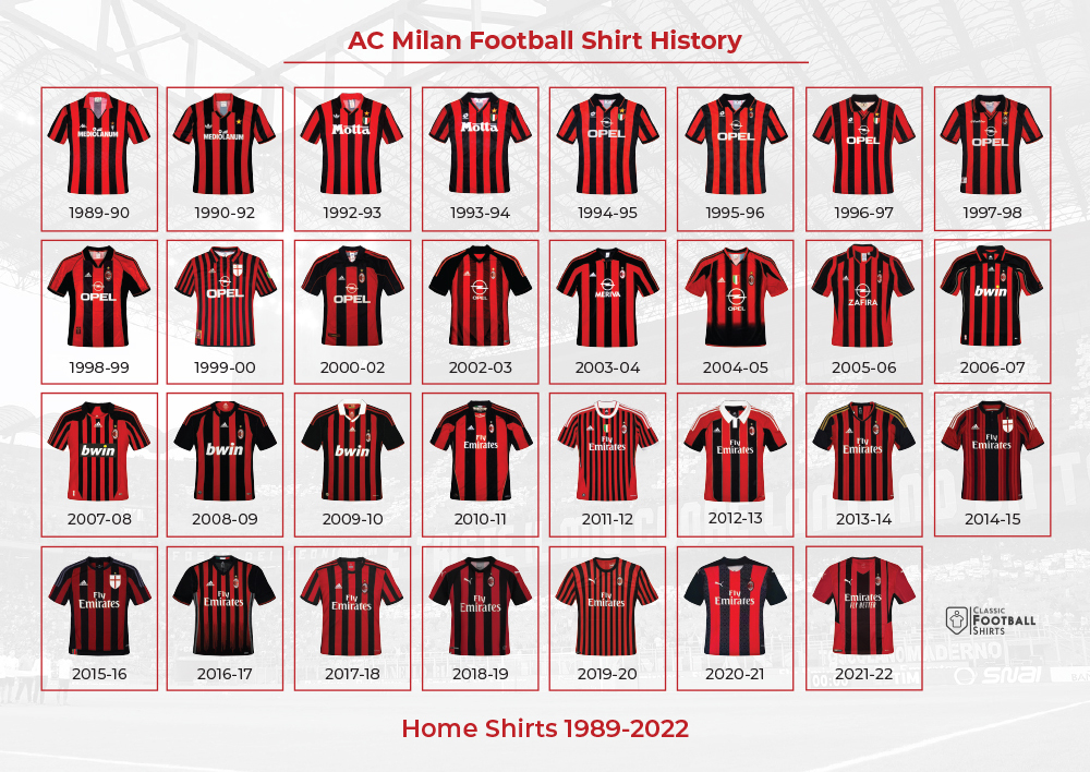 1989-2022 AC Milan Historical Shirt Poster-AC Milan Accessories Best Sellers Posters Posters