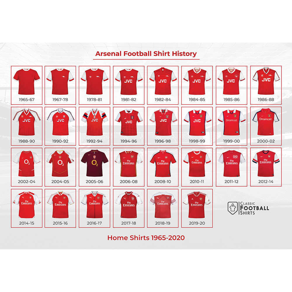 1965-2020 Arsenal Historical Shirt Poster