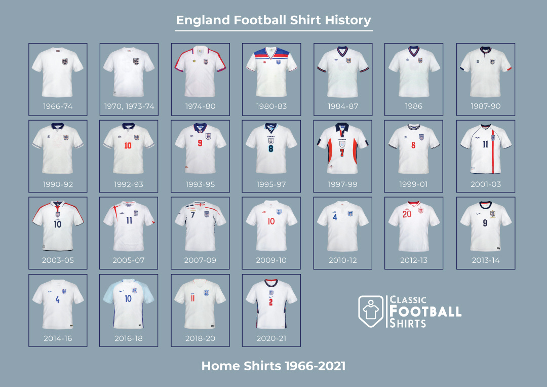 England Lain-lain baju