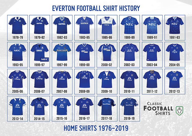 1976-2019 Everton Historical Shirt Poster