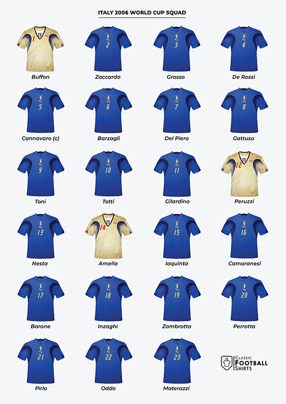 2006 Italy World Cup Squad Historical Shirt A3 Poster