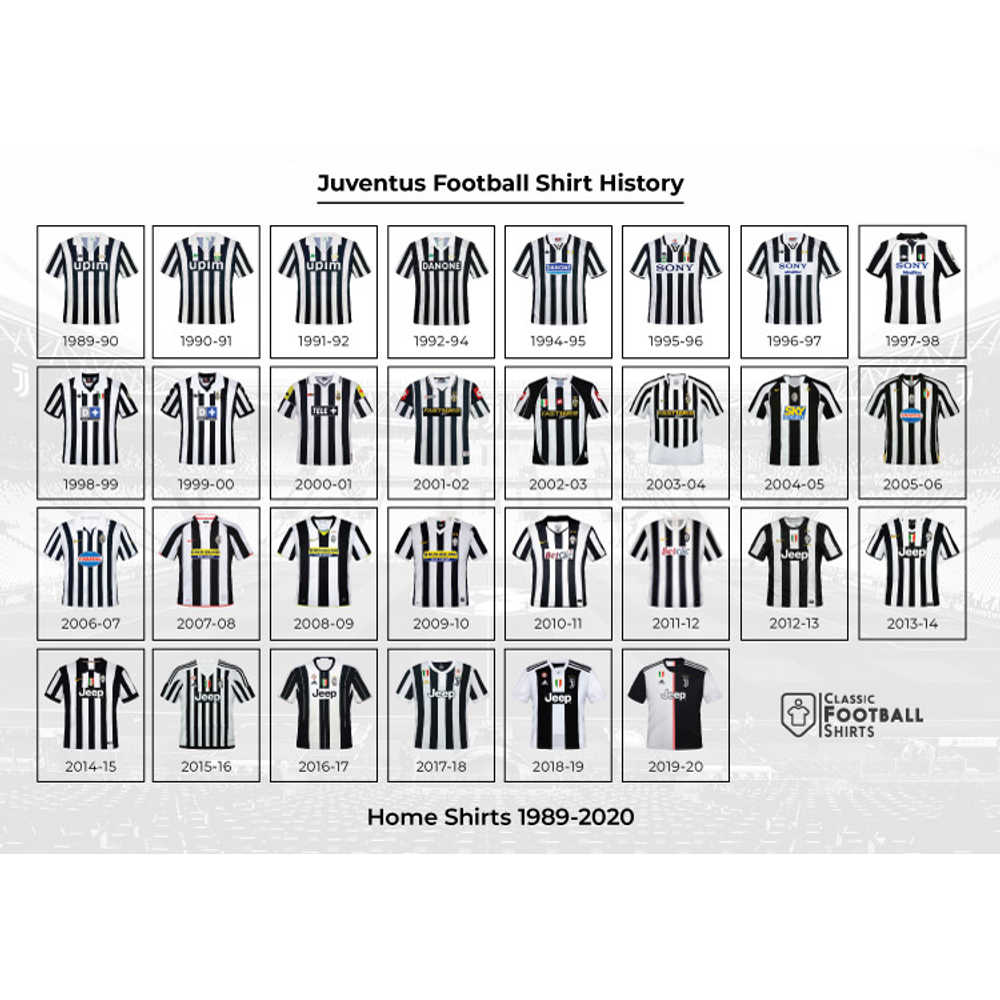1989-2020 Juventus Historical Shirt Poster
