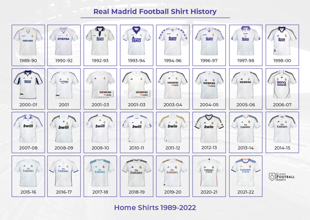1989-2022 Real Madrid Historical Shirt Poster